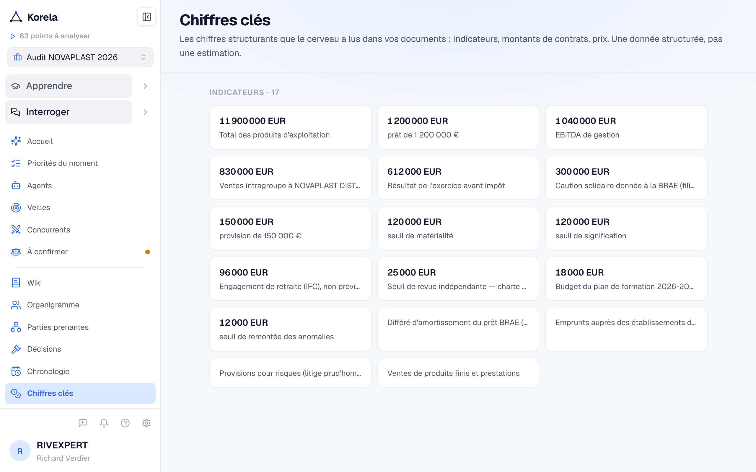 Chiffres clés : les montants et indicateurs extraits des documents