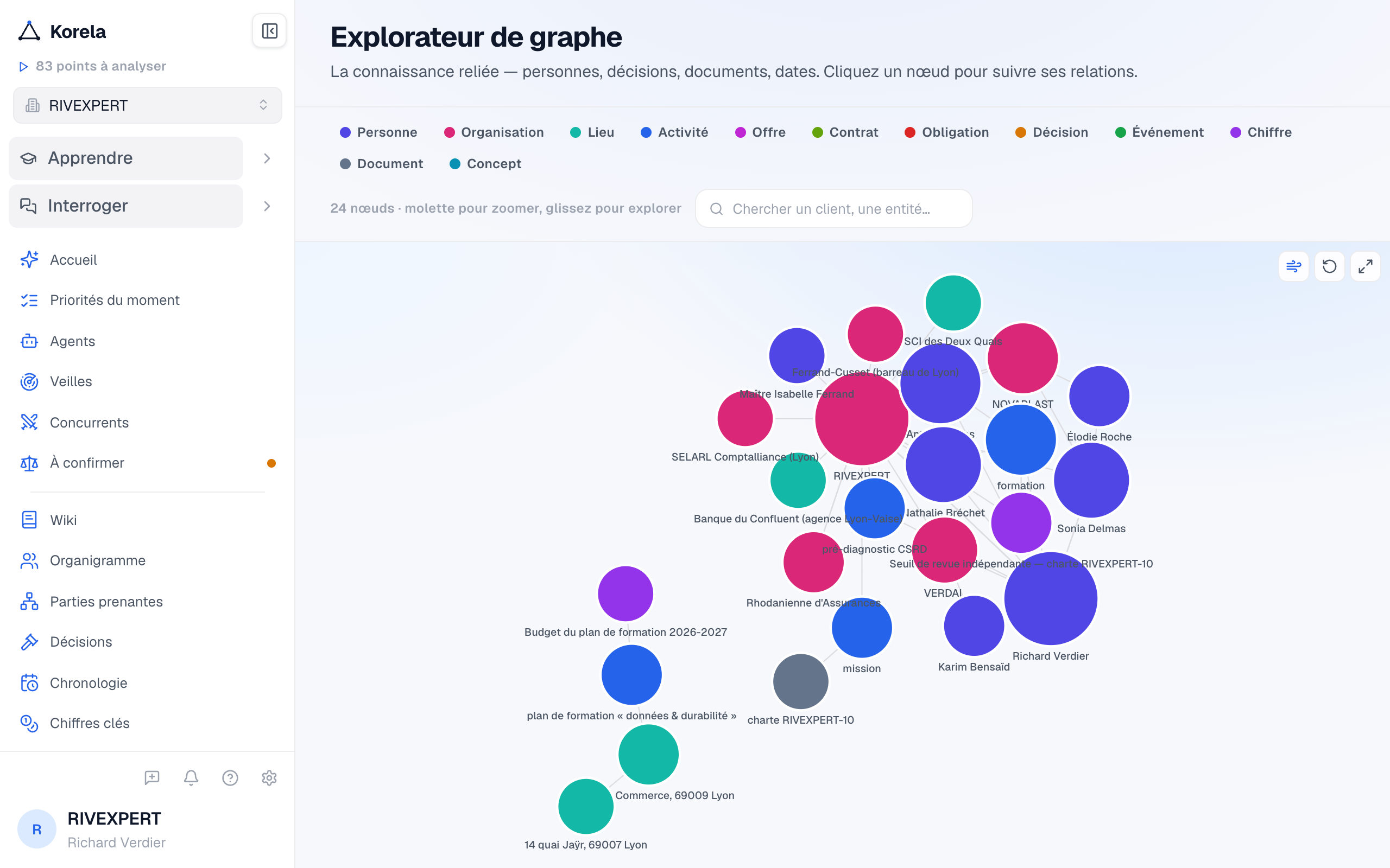 L'explorateur de graphe : le savoir en nœuds et relations