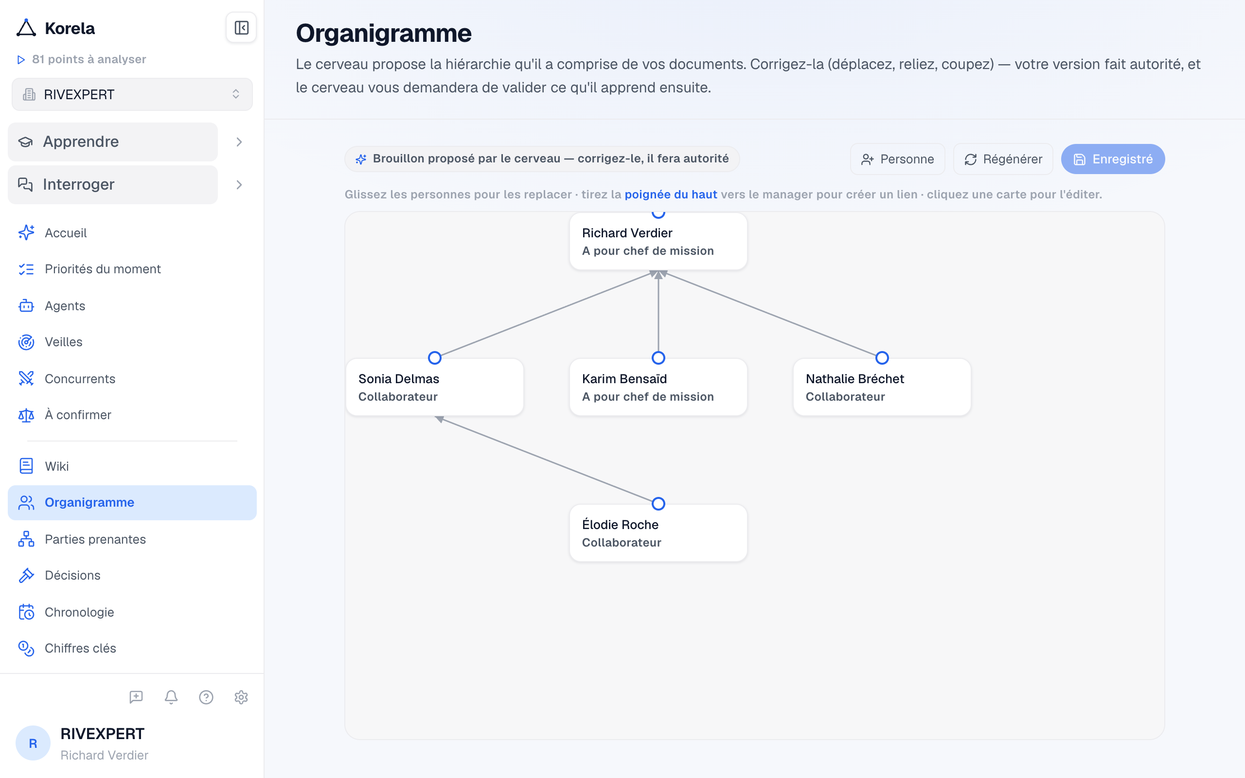 L'organigramme : proposé par le cerveau, curé par vous